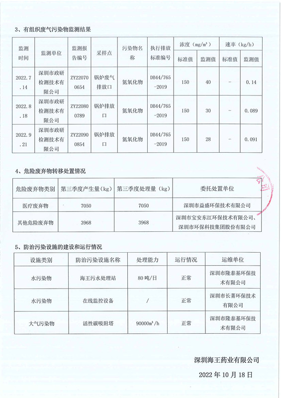 深圳球盟会药业有限公司2022年第三季度环境信息公示-2.jpg