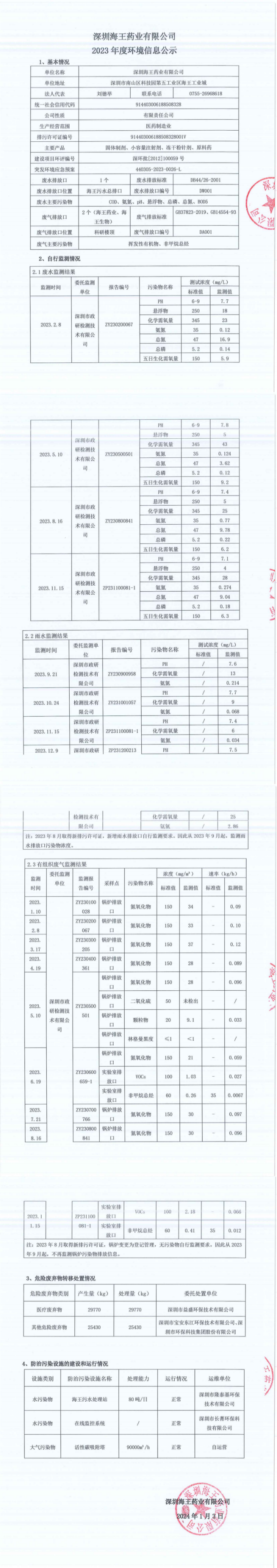 深圳球盟会药业有限公司2023年度环境信息公示_00_副本.png